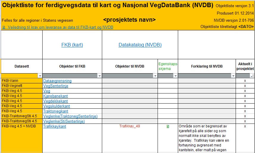 3 Generelle krav til utførelse Krav til utførelse gjelder hvordan den digitale dokumentasjonen er bygd opp og organisert, for eksempel navngiving av filer, koding av objekter og utførelse av