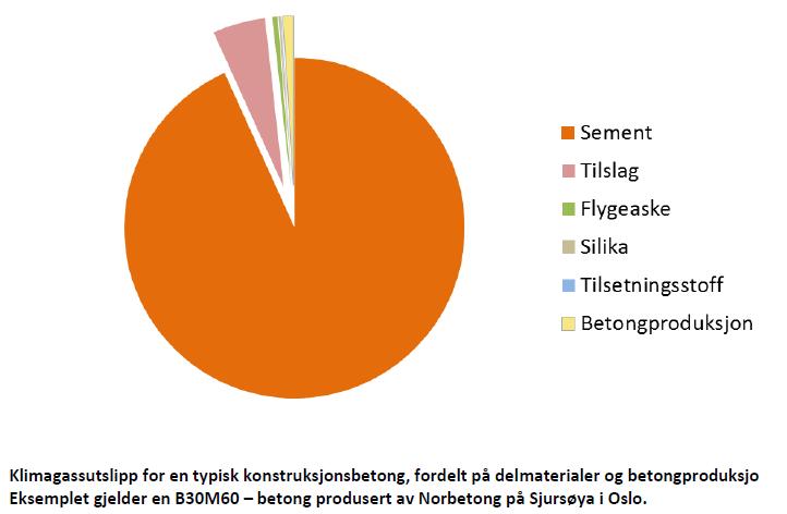 7 Hvor kommer