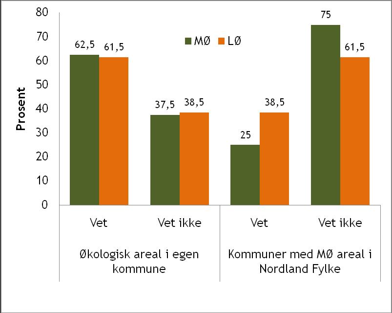 for landbrukssaker i ulikt antall år. 4.2.