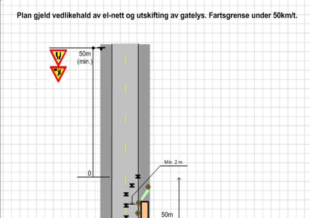 Generell plan for varsling og sikring av vegarbeide Plan nr.: Sveis nr: Vedtak nr.: Veg nr.