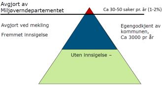 Solhjell lo rått Nesten