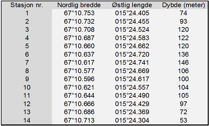 anleggskonfigurasjon Vedlegg 3.