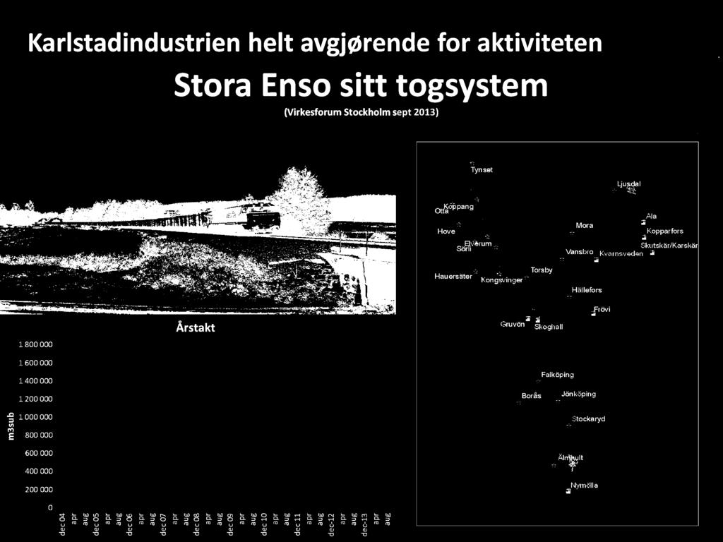 Stora Enso sitt togsystem (