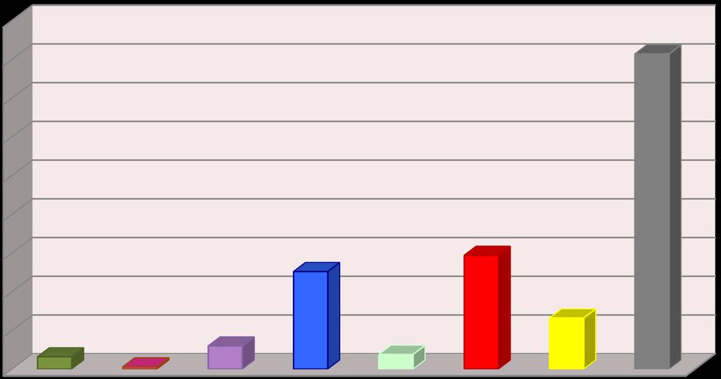 Oppmøteresultater Nedenfor tar vi for oss oppmøteresultater gjennom prosjektperioden fordelt pr. år. 2009 Totalt for 2009, dvs. I perioden 24. August t.