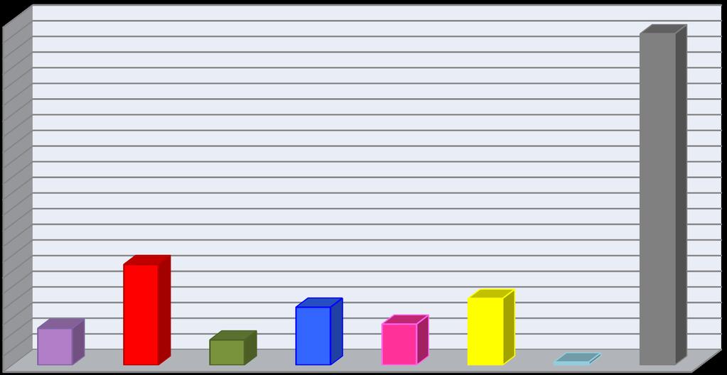 2010 Totalt for 2010, dvs. I perioden 11. januar t.o.m. 10. Desember 2010. Har Ahha totalt aktivisert 2.117 persontimer i løpet av 2010.