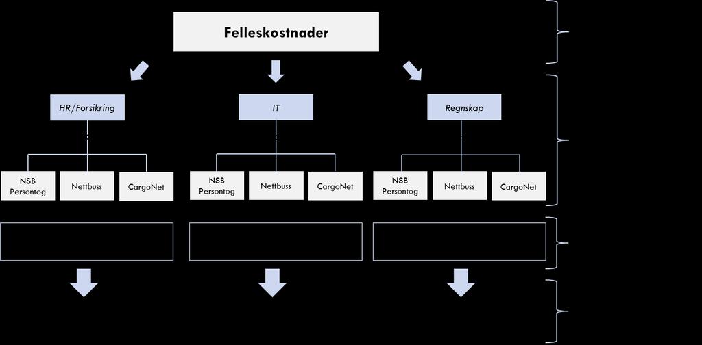 nærmere definert beskrivelse av disposisjonene, samt bakgrunnen og rasjonale etter at disposisjonene er styregodkjent.