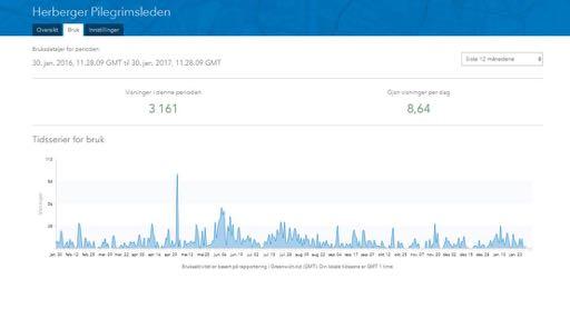 Kartløsning mobile enheter Tidligere tilbød NPS en egen APP til mobile enheter under ios, med nedlastet kart og GPSfunksjonalitet, hvor pilegrimene til enhver tid kunne se hvor de befant seg i