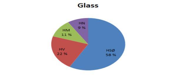 5 Aktivitet og geografisk plassering 5.1 Aktivitet I Norge produseres (2015) ca. 2 millioner objektglass med celler og vev til mikroskopisk diagnostikk.