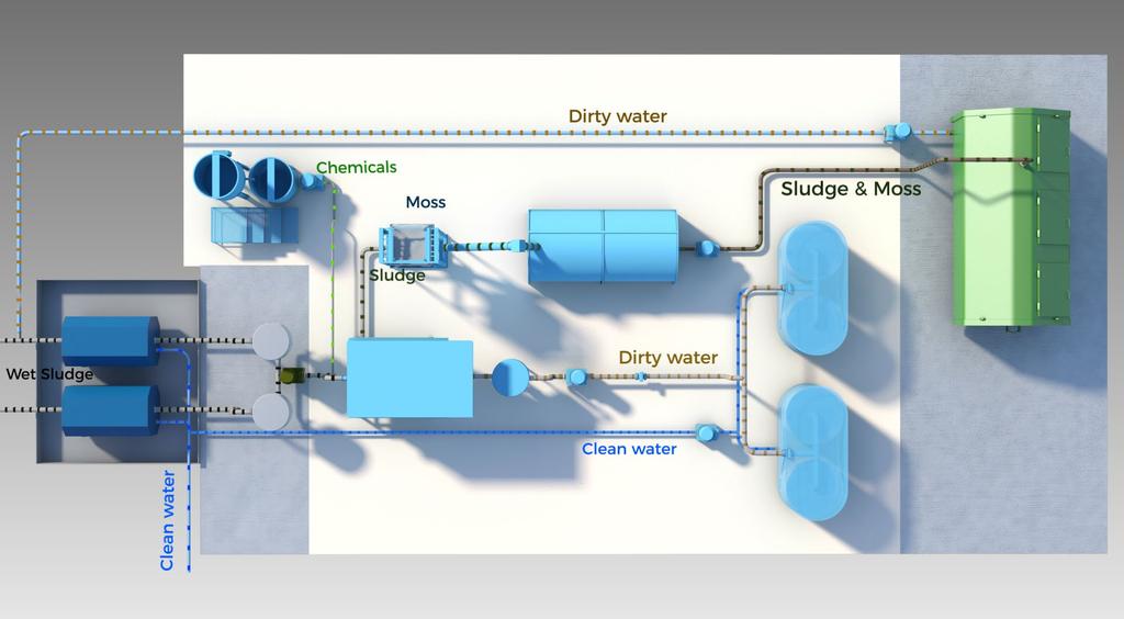 Blue Ocean Technology: Valgfrie gjenbruksløsninger som virker Naturbasert og dokumentert bærekraftig Avfallet har en verdi: Noen steder er biogassproduksjon optimalt.