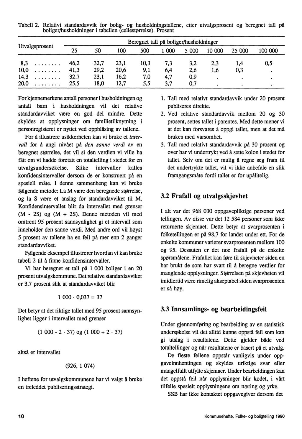 Tabell 2. Relativt standardavvik for bolig- og husholdningstallene, etter utvalgsprosent og beregnet tall på boliger/husholdninger i tabellen (cellestørrelse).