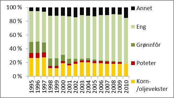 Av feltets totale areal tilhører omlag 58 % Sandnes kommune, 25 % Sola kommune og 17 % Klepp kommune. Kanalen regnes som en betydelig bidragsyter til stofftilførslene til Figgjoelva.