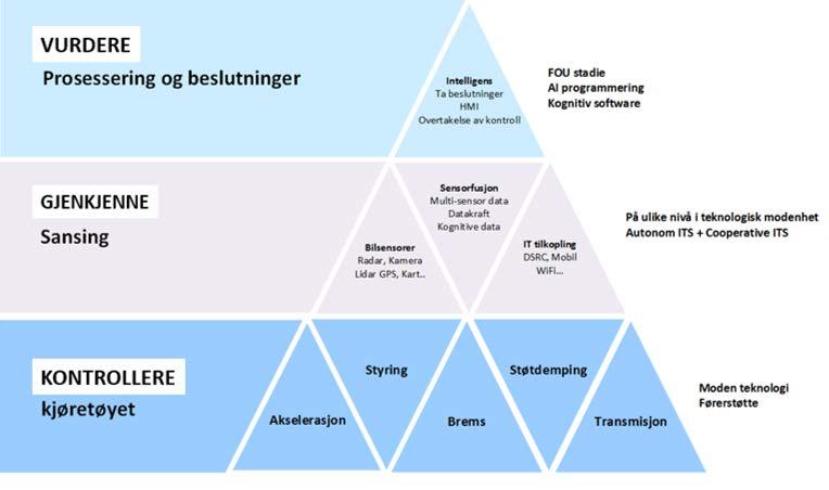 Hva vet vi om teknologiens styrke og begrensninger?