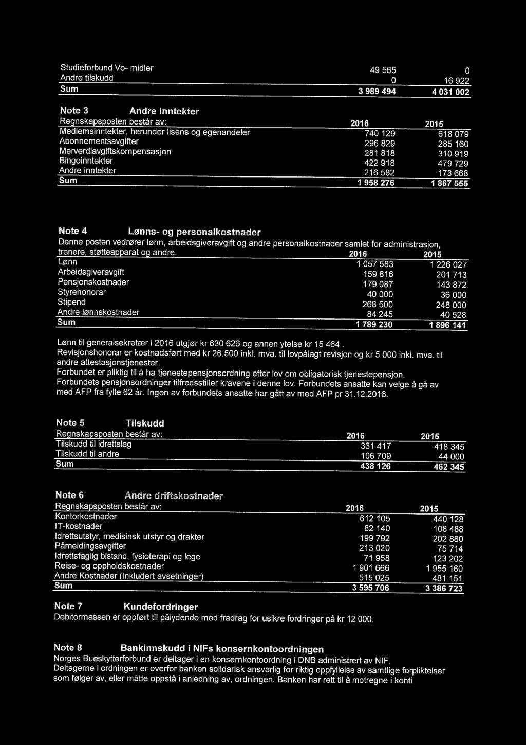 personalkostnader Denne posten vedrører lønn, arbeidsgiveravgift og andre personalkostnader samlet for administrasjon, trenere, støtteapparat og andre.