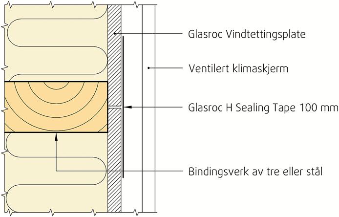 4 Horisontal skjøt med understøttelse med 100 mm Glasroc H Sealing Tape montert sentrisk over skjøten.