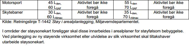 Det finnes ofte konkrete og spesifiserte krav i kommunedelplanens arealdel, eller kommuneplanens