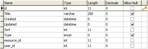 3.1.2.2. Tabellen «contents» Tabellen «contents» inneholder oppgaveinnhold. Denne tabellen har i likhet med «tasks»-tabellen et sorteringsfelt «Sort».
