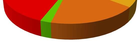 % Kulturlandskap 36 % Friluftsliv og tilgjengelighet 15