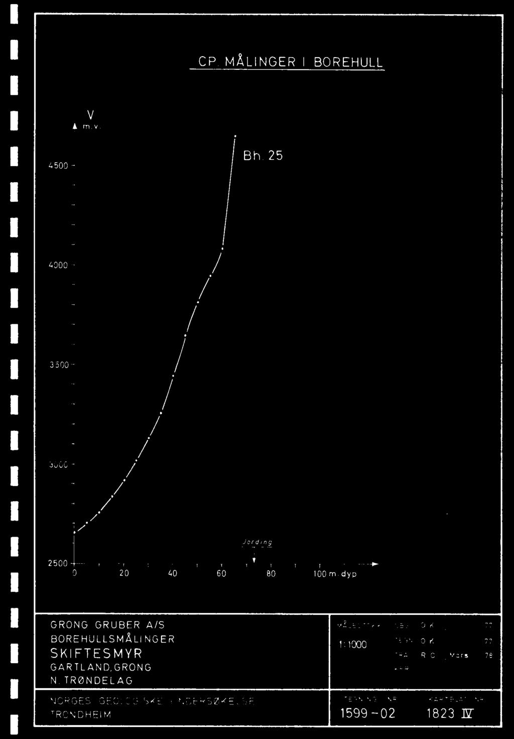 _TEGN_0 K. 77 SKIFTESMYR TRAC R O Mars _78 GARTLAND,GRONG KFR N.