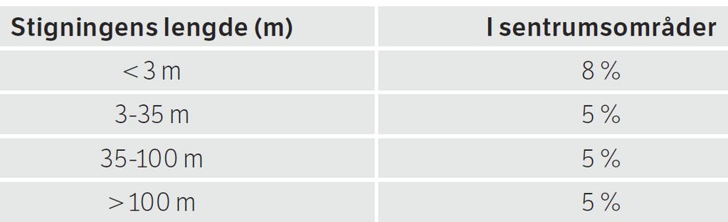 Der det er kant mot kjørebanen vil nyttebredden være rundt 2,60 når kantsteinsbredder trekkes fra.