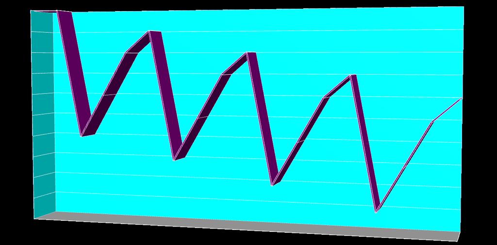 100 90 80 70 60 50 40 30 20 10 0 Overtraining = underrecovery! Periodiskbalanserttreningog resmtusjon TRENING LIVSSTRESS RESTITUSJON STRESSBALANSE?