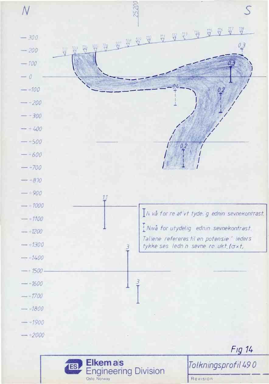 300 200 100 0-100, -'n. 1.5471. 1t4irt." ktie."t?"«.