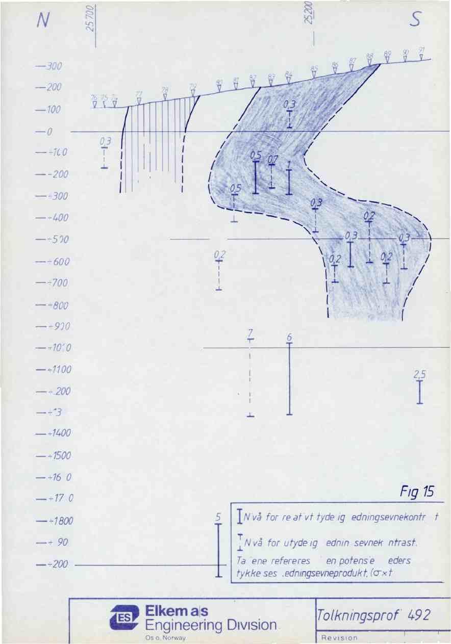 cs3 r-3 tr) -300,C) 200 o 100 0 3 --100 7 1-200 /. ( hrt /1. 4 -- 300 400-500 - 600 0,2 r \ ' \te \ Ni :54;\ -700 800 -- 900-7000 7 6-1100 -1200 2,5-1300 -1400-1500 -1600-1700 -1800-1900 -2000 Fig15.