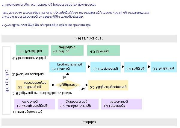 Gæðakerfi Statsbygg Gæðakerfi Statsbygg, PRORUT, hefur verið í notkun í þrjú til fjögur ár.