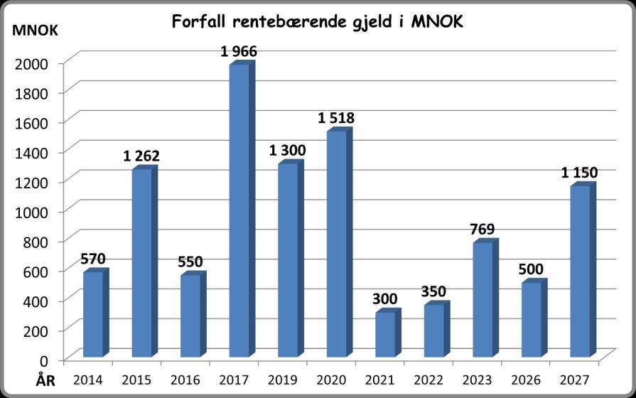 Stabil EK-andel og håndterbar