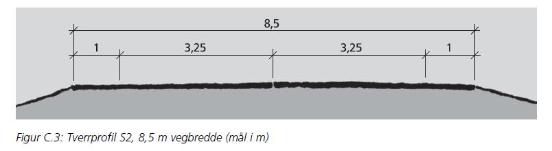 8 (35) FORPROSJEKT 3.3.2 Vegklasse og ÅDT Vegklasse er oppgitt som S2 og trafikkmengde jf vegdatabanken er 2750. 3.3.3 Føringsbredde Føringsbredden for vegbanen settes til 8,5 m jf Håndbok 017.