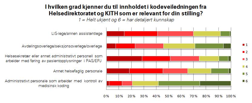 Filtrert for Telemark: