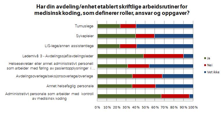 Nasjonalt resultat: