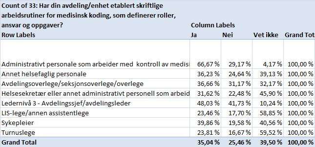 Utformet av