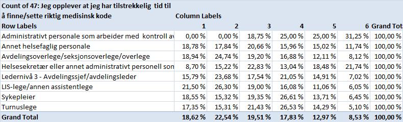 Utformet av