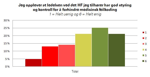 Filtrert for Telemark: