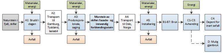 Produkt Produktbeskrivelse: Mineralinnholdet i skiferen er i hovedsak kvarts, feltspat og Tekniske data: Standard dybde murstein 125 mm glimmer.