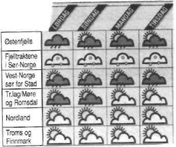 112 2 In answers to questions starting with any other verbs, å gjøre ('to do') replaces the verb.