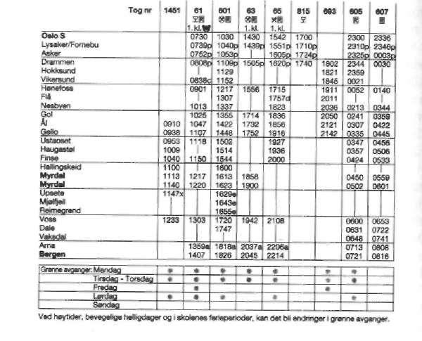 130 131 Exercise 1 Look at this timetable for the Oslo to Bergen trains and answer the following questions: 1 Hvor mange stasjoner er det mellom Oslo og Hønefoss? 2 Hva heter stasjonene før Hønefoss?