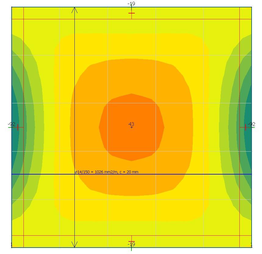 Bilde 5 Resultater i FEM-Design De dimensjonerende kreftene i programmet blir da 43 knm i bunnlaget, både i x- og y- retning. For topplagene blir det 92 knm. Det er disse kreftene det armeres for.