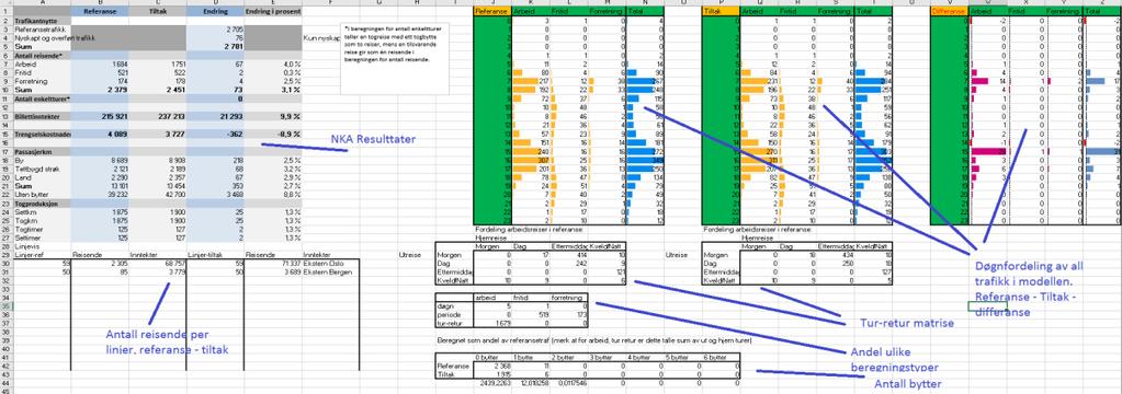 Prosedyre i Nye turer GK Bilde 25: Prosedyre tiltak De nye turene beregnes da på bakgrunn av referansetrafikken, generaliserte reisekostnader og gitte elastisiteter.