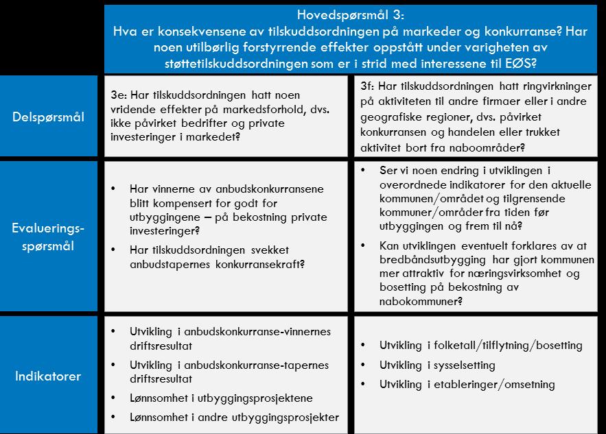 Økonomisk effektivitet og relevans handler om i hvilken grad støtteordningen har gitt resultater som står i forhold til ressursbruken.