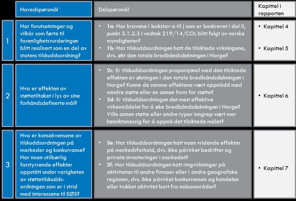 EFTAs overvåkingsorgan (ESA) har i vedtak 219/14/COL (heretter kalt ESA-vedtaket) godkjent «State aid scheme for broadband rollout in Norway»), basert på retningslinjene til EU-kommisjonen for