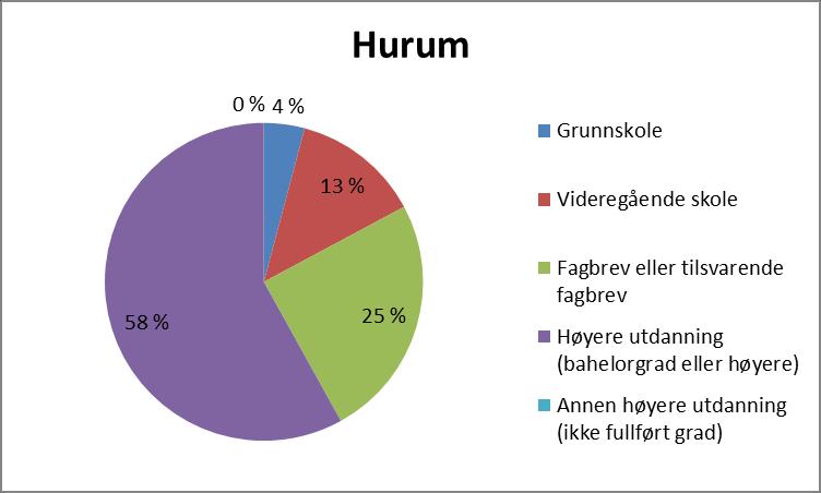 Kompetansesammensetning