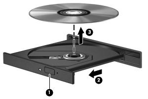 Ta ut en optisk plate (CD eller DVD) 1. Trykk på utløserknappen (1) på stasjonsinnfatningen for å løse ut skuffen, og trekk deretter skuffen forsiktig ut (2) til den stopper. 2.