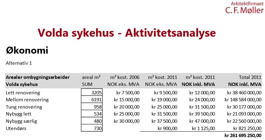 utviklingsplan for