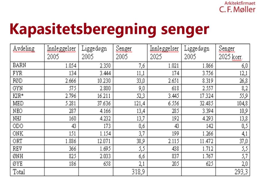 Hva trodde vi i 2006 om 2025