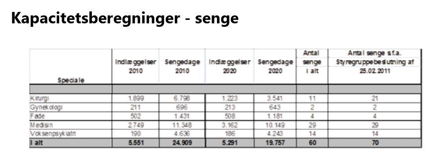 Hva trodde vi i 2011 om 2020