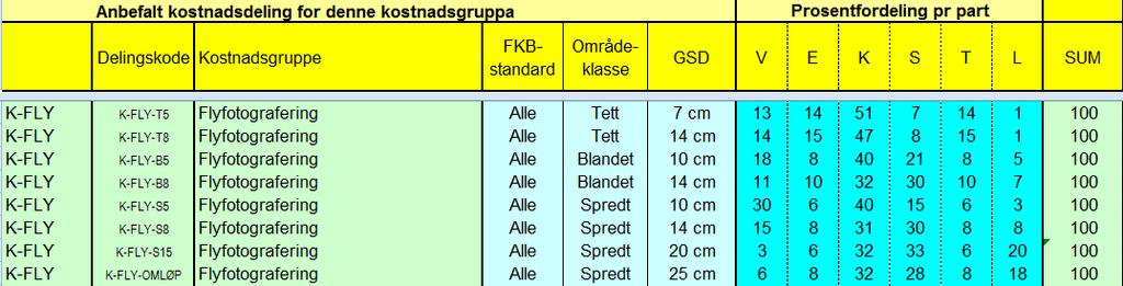 DSA [K-DSA] Flybilder etablert i Geovekst-prosjekter skal legges inn i Digitalt sentralarkiv for