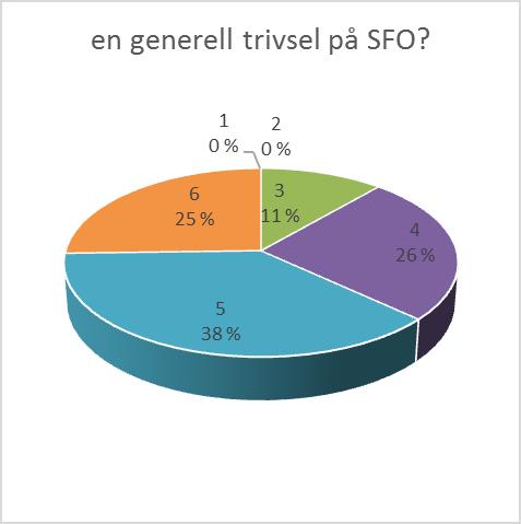 2.4.3 Helse og sosial Rapport pr funksjon 2017 2016 Januar - april (tall i 1000 kr) Regnskap Budsjett Avvik Regnskap 100 Politisk styring 38 38 0 51 120 Administrasjon 2 112 1 837-275 2 660 121