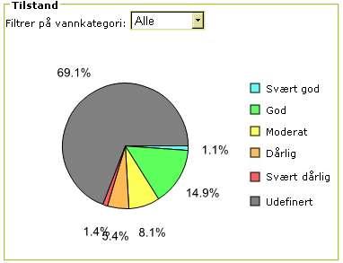 Vi mangler