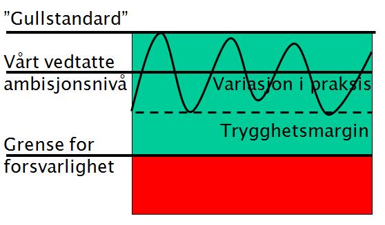 7.1 Strategi for behandlingskvalitet og faglig nivå for Sykehuset Telemark God kvalitet trygge tjenester Våre kjerneoppgaver er: o Pasientbehandling o Opplæring av pasienter og pårørende, o